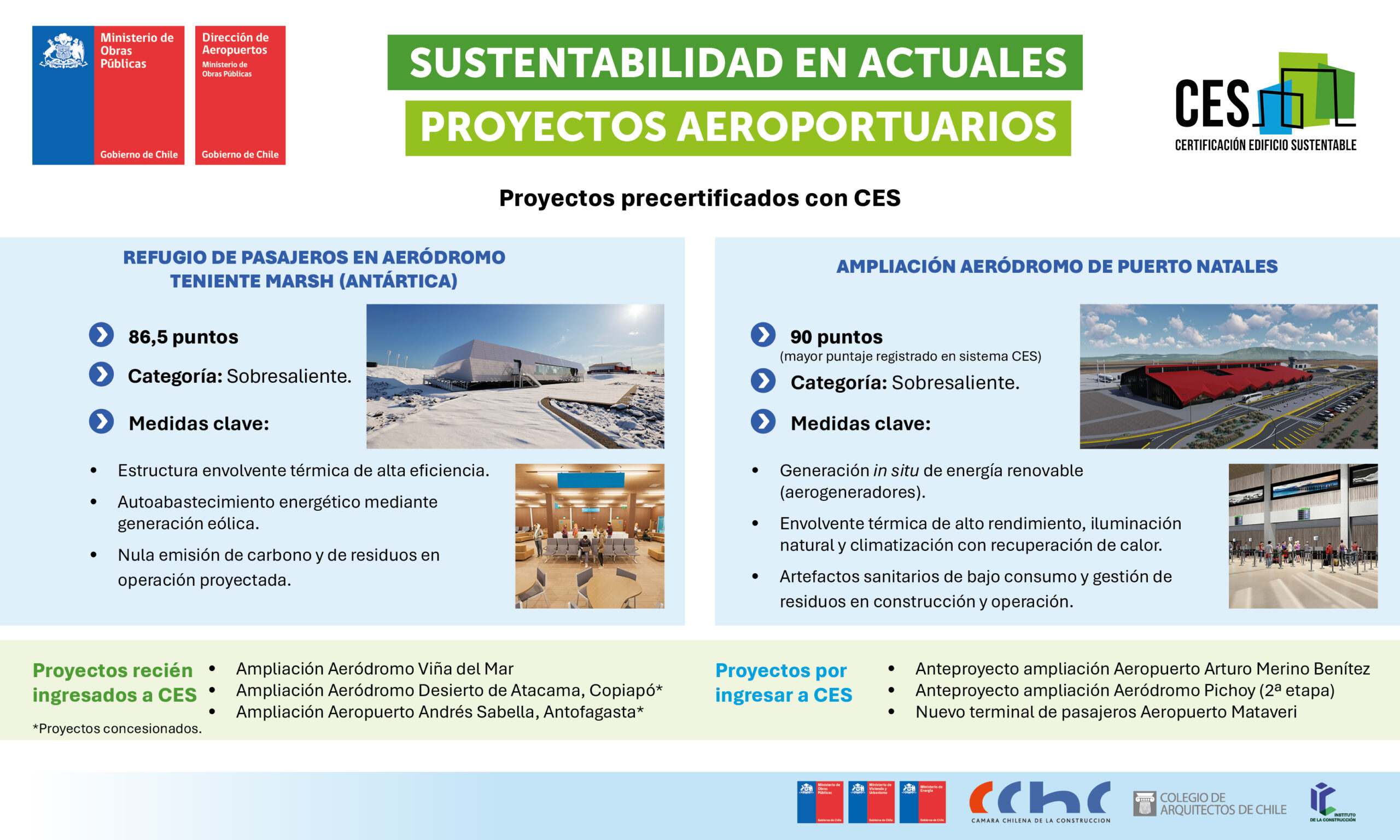 Proyectos del MOP precertificados con la herramienta Certificación Edificio Sustentable